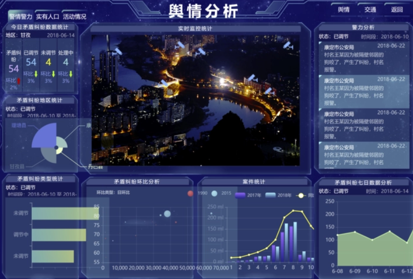 輿情分析是什么意思呢？